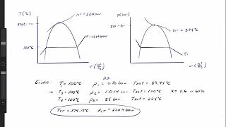 Thermo Drawing T v and p v diagrams [upl. by Sayce]