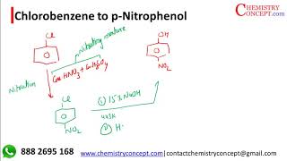 Chlorobenzene to pnitrophenol  Organic chemistry conversions for JEE NEET amp CBSE [upl. by Sackey]