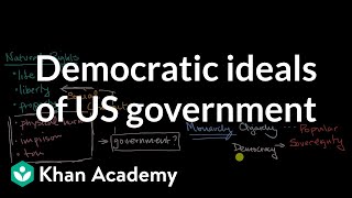 Democratic ideals of US government [upl. by Natanoj]