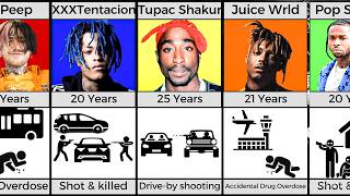 HOW RAPPERS PASSED AWAY [upl. by Bree]