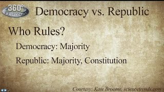 360° Perspective Democracy vs Republic [upl. by Oirelav]