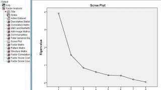 SPSS tutoriel Analyse factorielle AFE AFC [upl. by Aushoj]