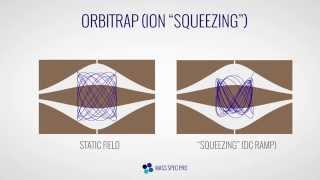 Orbitrap  Electrodynamic Squeezing [upl. by Vita]