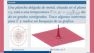 Aplicaciones de las curvas de nivel Isotermas [upl. by Obel]