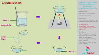 Organic Chemistry Class 11 Chemistry Chapter 2  Sublimation Crystallisation Distillation [upl. by Gregorius5]