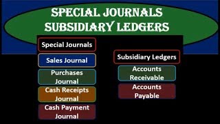 Special Journals Subsidiary Ledgers [upl. by Yleoj723]