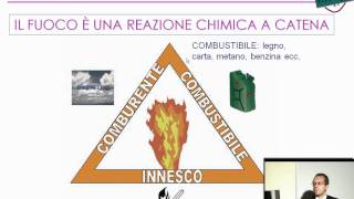 Il triangolo del fuoco  Videocorso antincendio [upl. by Coleen]