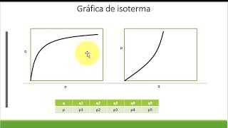 Isotermas de Adsorción Parte 1 [upl. by Yrotciv]