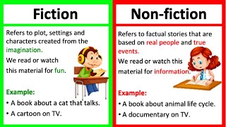 FICTION amp NONFICTION  Definition amp Examples [upl. by Asina]