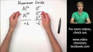 Writing Ionic Formulas Introduction [upl. by Ellie894]