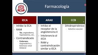 Hipertensión Arterial  Parte 3 Manejo y Metas [upl. by Awahsoj]