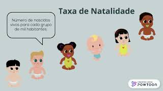 CRESCIMENTO POPULACIONALtaxa de mortalidade e natalidade [upl. by Groos]