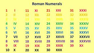 Roman numerals 1 to 1000 Roman numerals 1 to 100 [upl. by Feldstein881]