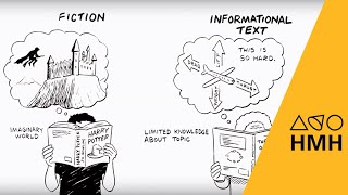 How to Analyze Nonfiction Texts [upl. by Dragde]