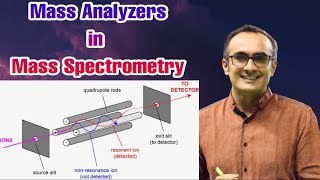 Mass Analyzers  Mass Spectrometer  Orbitrap  FTICR  QMS  TOF  Dr Nagendra Singh  PENS71 [upl. by Ecirpac]