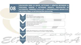 Como Hacer una INTRODUCCION en las OPOSICIONES MAESTROS EDUCACION INFANTIL [upl. by Ariamat]