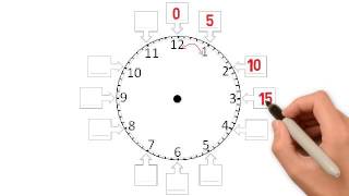 LEARN HOW TO READ A CLOCK [upl. by Maziar]