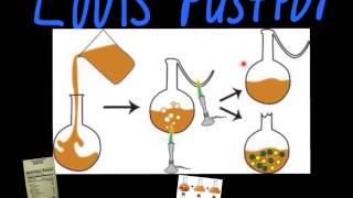 Louis Pasteur [upl. by Louth]