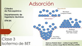 Clase nº 7  3 Adsorción isoterma de BET [upl. by Maltzman]