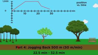 PositionVelocityAcceleration Part 2 Graphical Analysis [upl. by Ecinreb89]