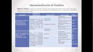 Operacionalización de Variables [upl. by Ketchan]