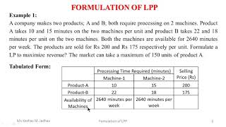 Formulation of LPP Part1 [upl. by Anoval]