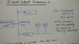 Input Output Processor  Hindi  Lec63  COA  Niharika Panda [upl. by Leonie]