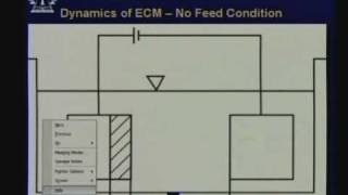 Lecture  38 Electro  Chemical Machining [upl. by Annaor]