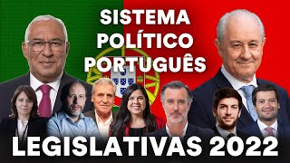 Sistema Político Português  Legislativas 2022 [upl. by Aliuqehs]