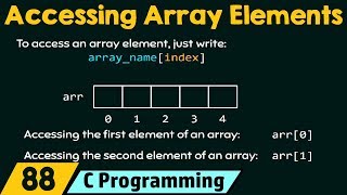 Accessing Array Elements [upl. by Sweatt]