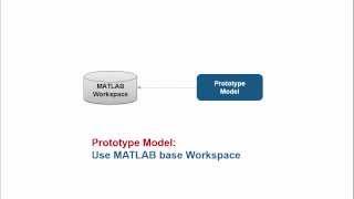 When to Use a Data Dictionary [upl. by Weasner]