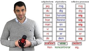 Reflexiva pronomen och reflexiva verb  ÖVNINGAR [upl. by Ryon]