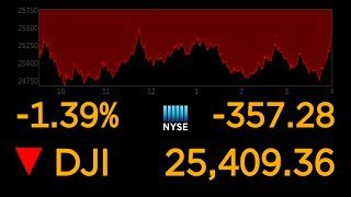 US stock markets continue to plunge over coronavirus uncertainty l ABC News Special Report [upl. by Amos]