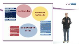 El papel del docente en los entornos educativos online [upl. by Ahsiuqet228]