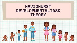 Havighursts Developmental Task Theory [upl. by Therine684]