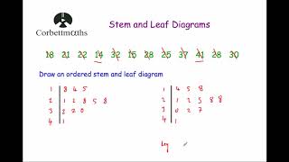 Drawing Stem and Leaf Diagrams  Corbettmaths [upl. by Annaeg560]