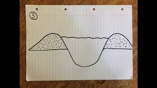 Formation of a Levee [upl. by Hokanson]