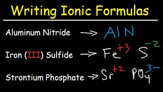 Writing Ionic Formulas  Basic Introduction [upl. by Otilia]