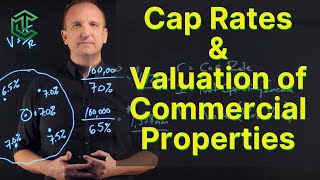 Cap Rates and How To Value Commercial Properties [upl. by Adall]