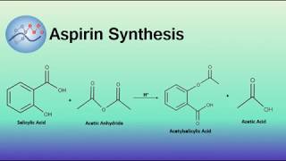 Aspirin Synthesis Mechanism  Organic Chemistry [upl. by Thorny]