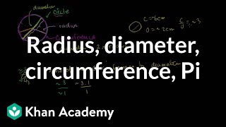 FINDING THE CENTER AND THE RADIUS OF A CIRCLE GIVEN THE EQUATION  GRADE 10 MATHEMATICS Q2 [upl. by Eelatsyrc]