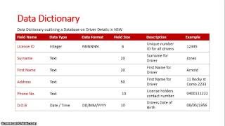 Data Dictionary Database [upl. by Leohcin628]