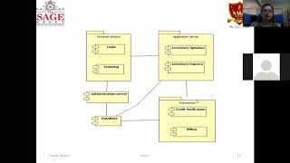 Component Diagram and its implementation through STAR UML OOAD [upl. by Ecnerol]