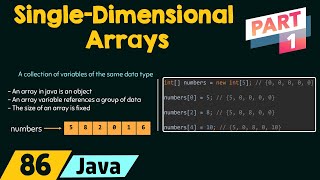 SingleDimensional Arrays in Java Part 1 [upl. by Iman]