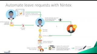 Nintex Workflows  Building SharePoint  Office 365 Forms and Workflows [upl. by Avigdor]