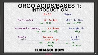 Introduction to Acids and Bases in Organic Chemistry [upl. by Dub]