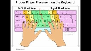 keyboard finger setting for speed typing [upl. by Neimad]