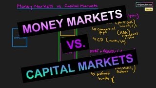 Money Markets and Capital Markets Corporate Finance Series [upl. by Haldes623]