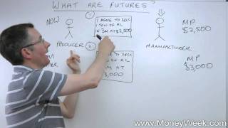 What are futures  MoneyWeek Investment Tutorials [upl. by Hayouqes]