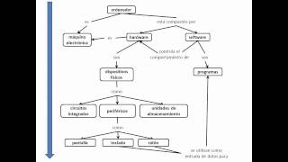 Como hacer un mapa conceptual [upl. by Collyer206]